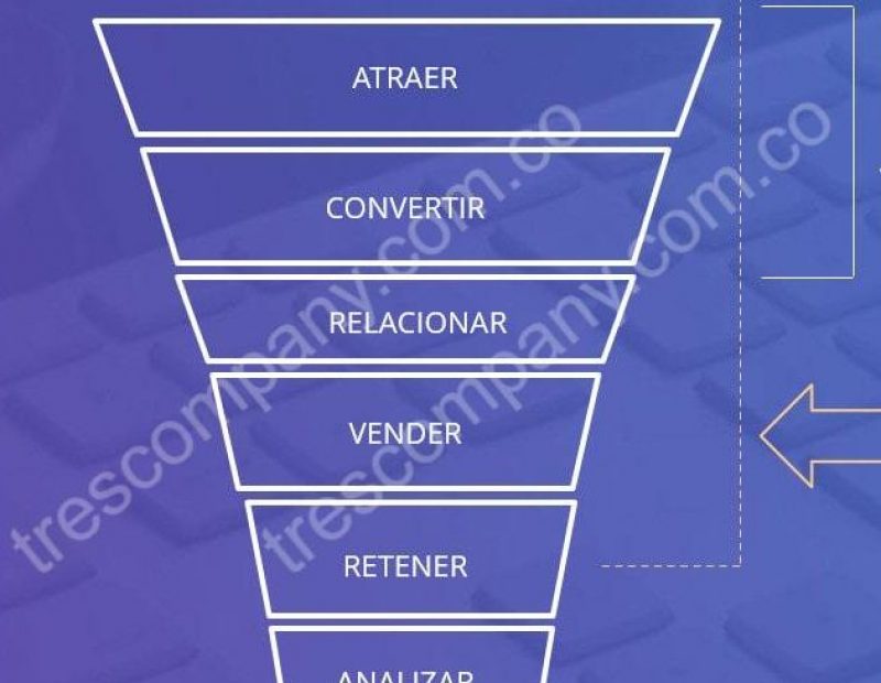 agencia-de-inbound-marketing-bogota-min